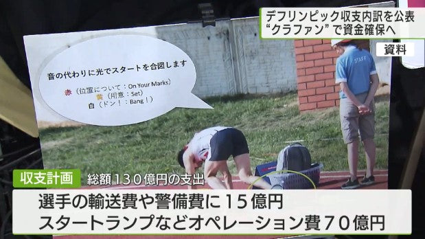 2025年デフリンピック東京大会 収支の内訳を公表 クラウドファンディング実施