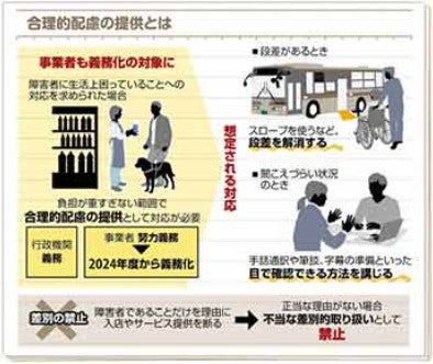 「合理的配慮の提供」って?…障害者差別解消法により事業者も義務化