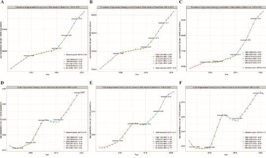 30年間の加齢性難聴とその重症度の傾向と推進要因:横断研究