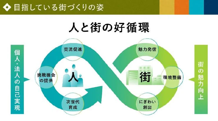 「誰もが働きやすい」日本橋を目指し、D&Iの取り組みが加速 “障がい者インクルージョン”をテーマにした3つのイベントに、過去最大級の計24社41名が参加