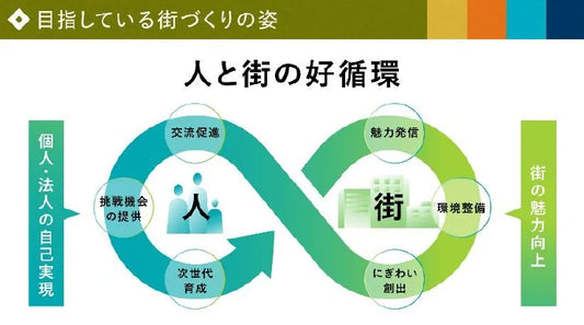 「誰もが働きやすい」日本橋を目指し、D&Iの取り組みが加速 “障がい者インクルージョン”をテーマにした3つのイベントに、過去最大級の計24社41名が参加