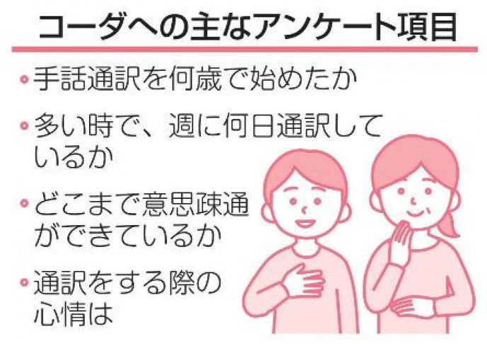 親のため手話通訳、中高生初調査 こども庁と結果共有、支援検討