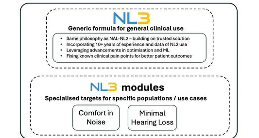 HCP に NAL-NL3 が必要な理由