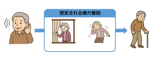 聞こえ悪いと転倒リスク~身体機能低下招く加齢性難聴~