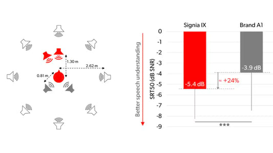 マルチビームフォーミング技術:SigniaのIntegrated Xperience(IX)プラットフォームによる実世界における成果