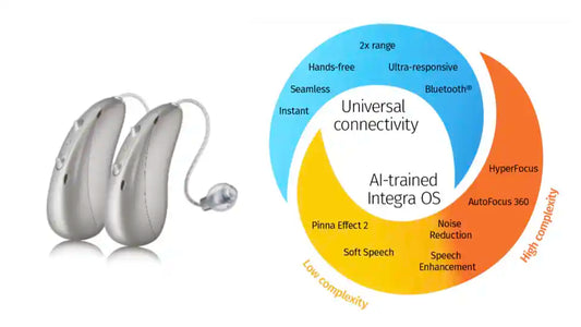 ユニトロン、スマイル補聴器プラットフォームを発表