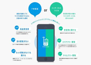 災害時に頼りになるスマホ「ラジスマ」は何がすごい?