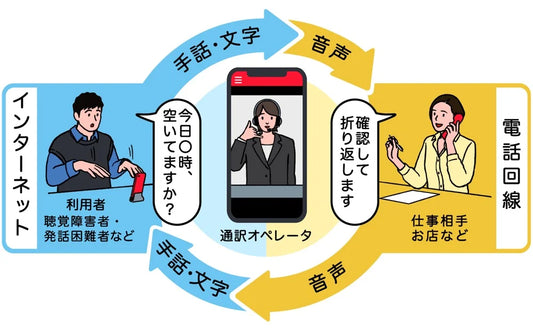 声をリアルタイムで文字に変換。聞き取りに不安がある場面でも、安心して会話できる電話アプリ「ヨメテル」