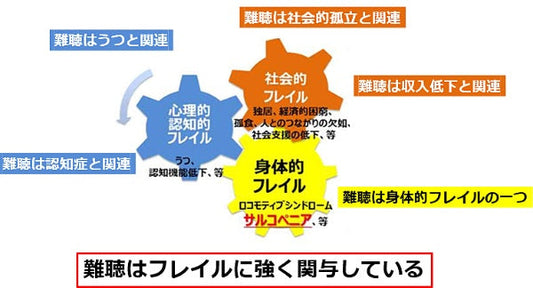 聞こえが悪いと歩行速度が下がる? 難聴はフレイルを加速させる重要因子