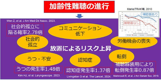 「自覚してから対処」では遅い! 認知症リスクにつながる加齢性難聴 デフリンピック開催記念メディアセミナー「スポーツから難聴を考える」レポート【前編】