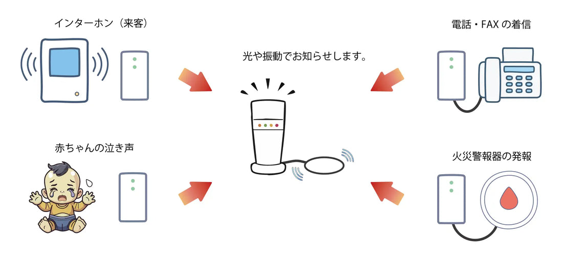 株式会社デフデバイス設立──聴覚障害者用屋内信号装置の安定供給体制を構築