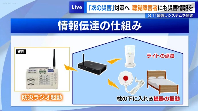 東日本大震災経験しシステム開発「災害時に聴覚障害者に必要な情報を！」