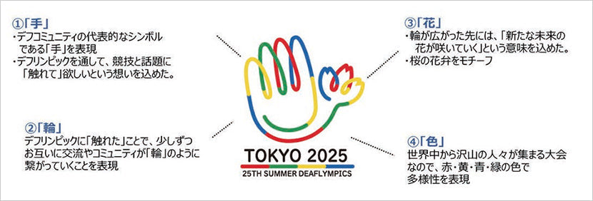 まもなく開幕「東京2025デフリンピック」。世界が注目する “静かな熱戦” を楽しむための予習ガイド