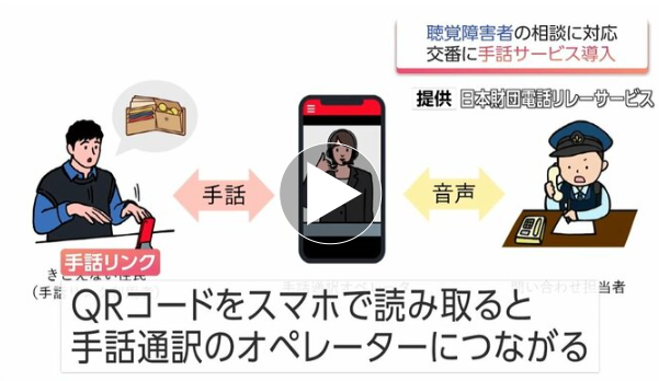 聴覚障害者向けサービス「手話リンク」の仕組み