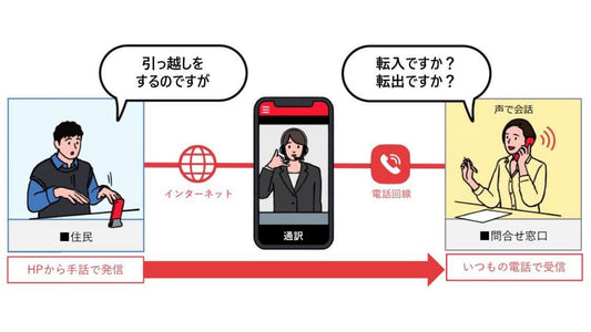 神奈川県鎌倉市が「手話リンク」導入　聴覚障害者、来庁せずに電話で手話通訳