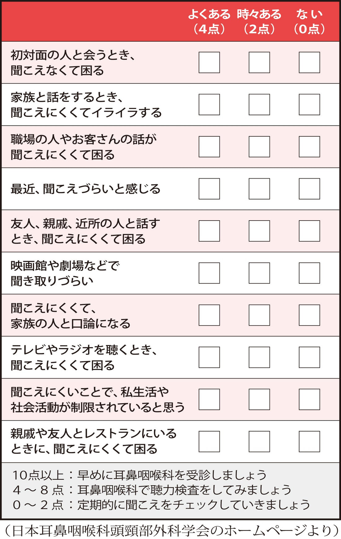 ６５歳になったら耳鼻咽喉科へ