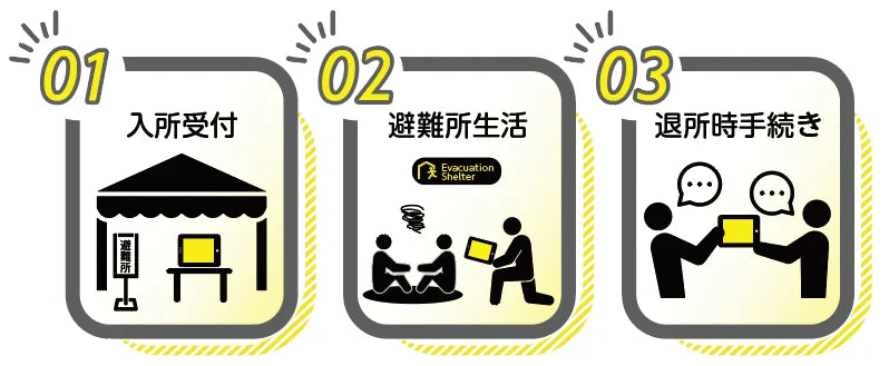 東京都北区が「みえる通訳 避難所支援プラン」を導入し、水害対応避難場所に配備