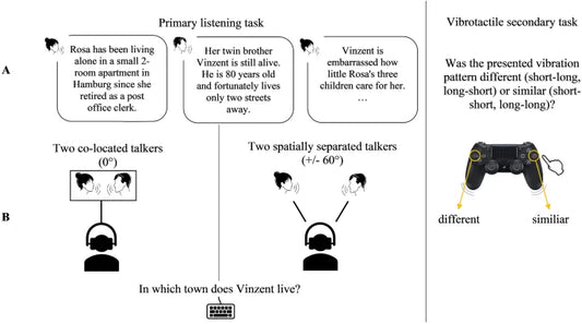 静かな環境での二人の話し手の会話を聞くこと：記憶と聴取努力に対する聞き手の認知処理能力の役割