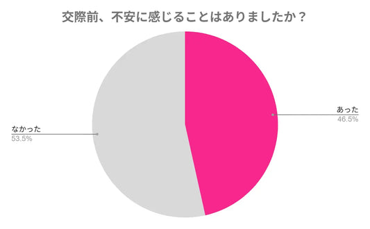 【200名にアンケート調査】ろう者や手話者の恋愛事情を大公開！交際前に不安を感じていた人は約5割！つらかった経験を紹介＆周囲の理解を得るためのヒントなどを一挙公開！