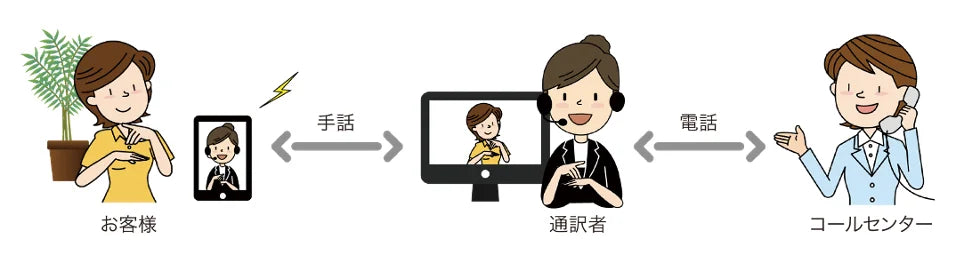 イオン・アリアンツ生命手話・筆談サービスのご提供開始