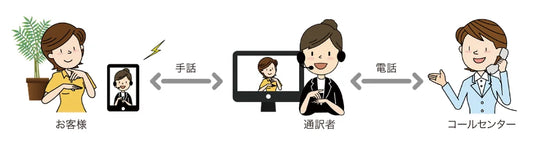 イオン・アリアンツ生命手話・筆談サービスのご提供開始