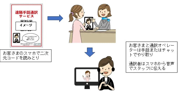ほけんの窓口 手話・筆談・チャットサービスのご提供開始