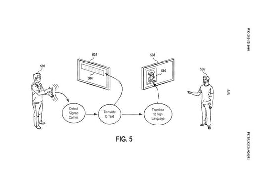 「リアルタイム手話通訳」はVR空間での“異言語手話”実現に繋がるか。WIPOでソニーの新たな特許出願情報が公開