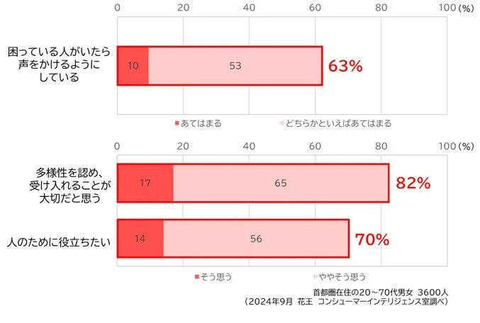 障害のある436人の声を公開！見えない・聞こえない世界で感じる困りごとやうれしいこと