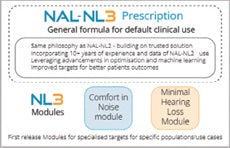 NAL-NL3フィッティングシステム技術シリーズ（パート1）