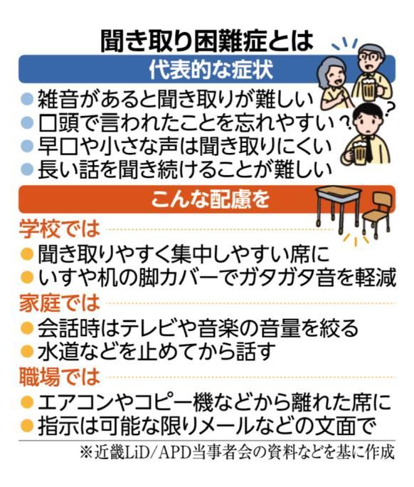 聞き取り困難症の説明