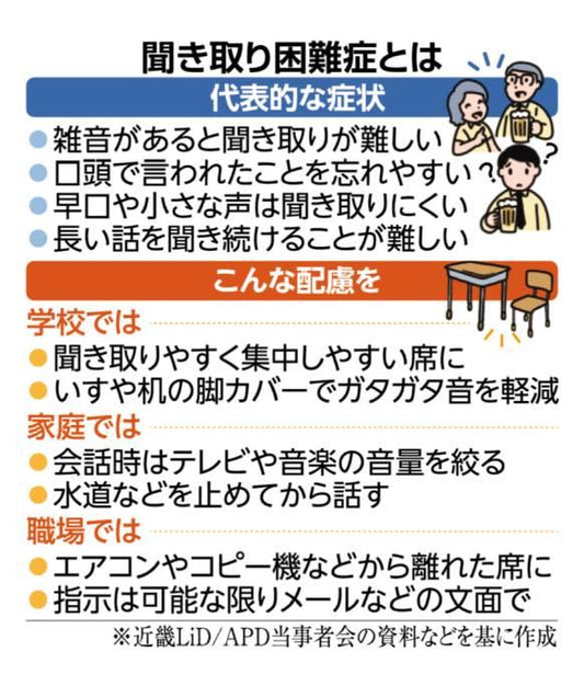 聞き取り困難症の説明