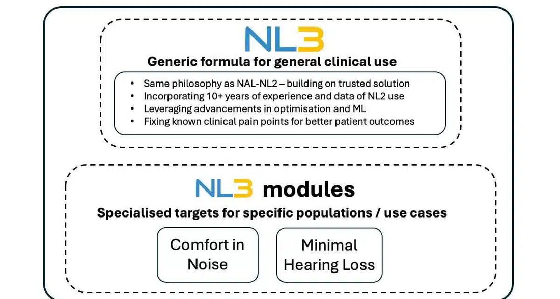 HCP に NAL-NL3 が必要な理由