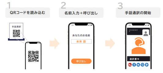 【デフリンピック特集】「伝わらない」を、その場でなくすために。デフリンピックでも提供された、ミライロが届けるオンライン手話通訳サービス