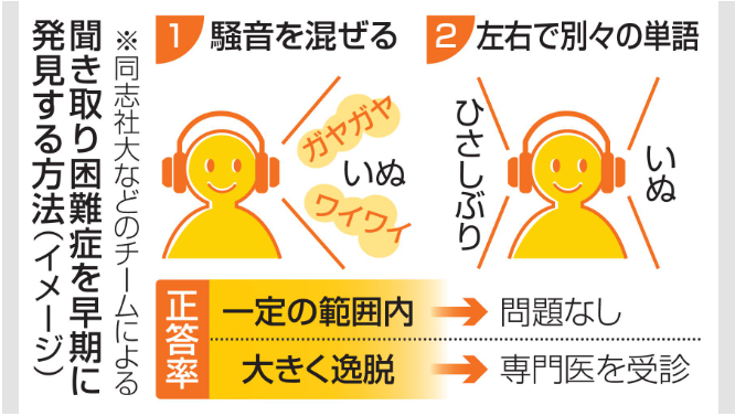 聞き取り困難症を早期に発見する方法（イメージ）