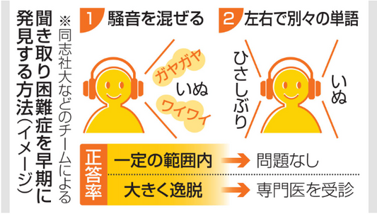 聞き取り困難症を早期に発見する方法（イメージ）