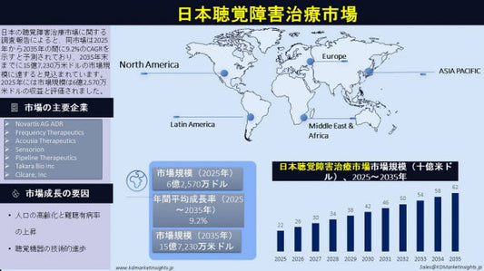 日本の聴覚障害治療市場規模（2025年～2035年）：主要メーカーと市場ポジショニング