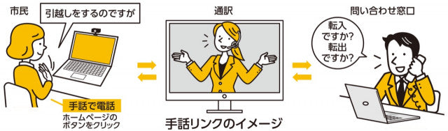 【藤沢市】手話通訳介しテレビ電話対応へ 神奈川県内市町村で初導入〈藤沢市〉