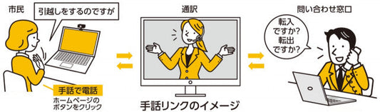 【藤沢市】手話通訳介しテレビ電話対応へ 神奈川県内市町村で初導入〈藤沢市〉