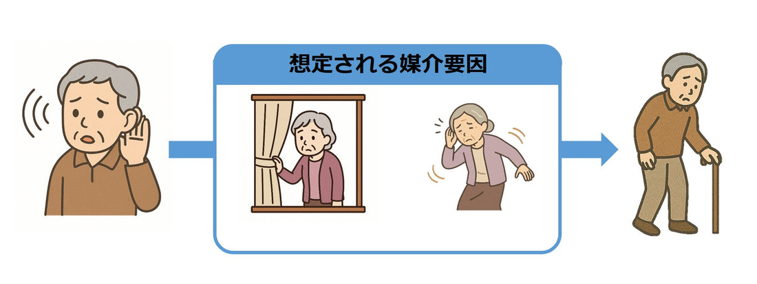 聞こえ悪いと転倒リスク～身体機能低下招く加齢性難聴～