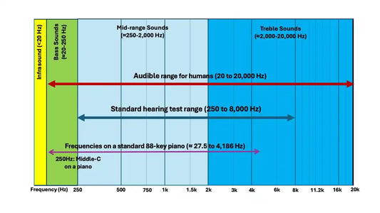 拡張高周波（EHF）聴力検査が必要な理由