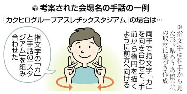 障スポ準備着々と　会場名簡単に表す手話考案　「オープン競技」普及
