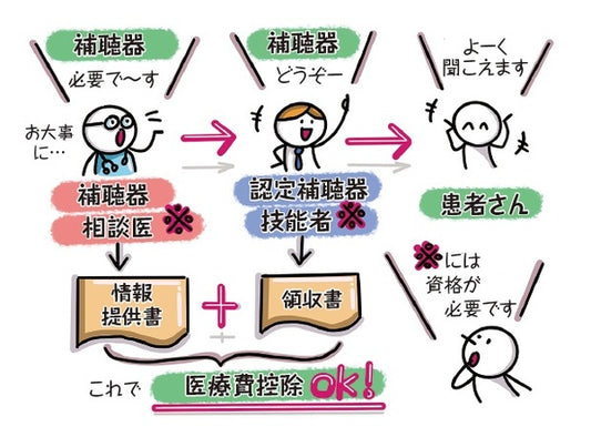 【節税】会社員「現金を盗まれたので、“確定申告”します」…税理士が教える〈年末調整では受けられない所得控除〉3つ