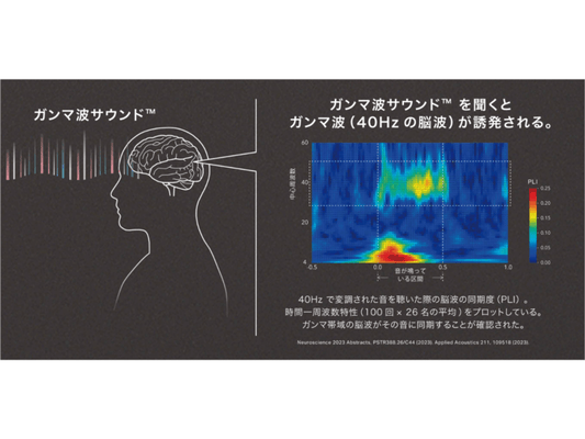 ガンマ波サウンドを聞くとガンマ波が誘発される