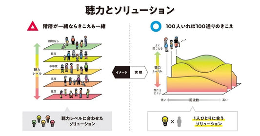 イラスト「聴力とソリューション」