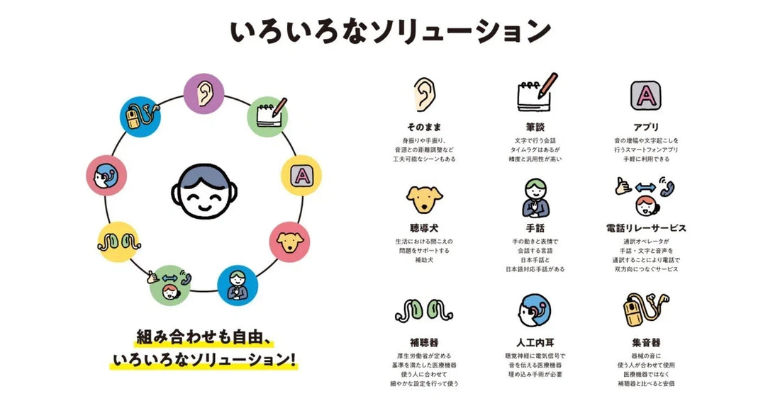 イラスト「いろいろなソリューション」