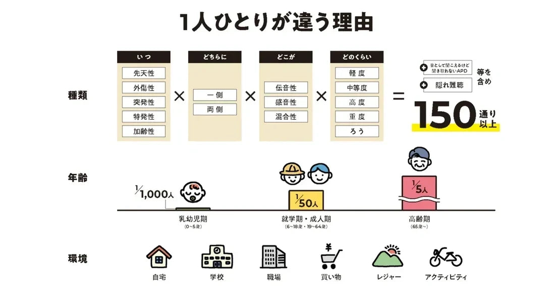 イラスト「いろいろなソリューション」