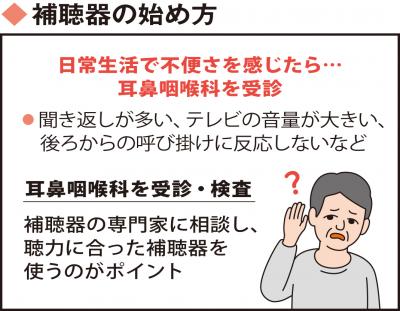 難聴は認知症リスクー補聴器で軽減か
